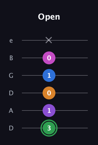 F Diminished 11th Sharp 9th guitar tab — Open (3 1 0 1 0 x) in Drop D Tuning (DADGBE)