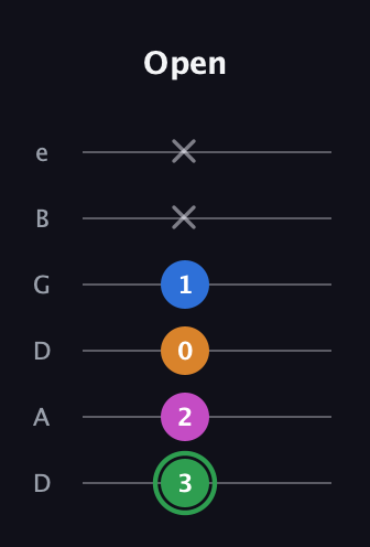 F Diminished 7th Sharp 9th guitar tab — Open (3 2 0 1 x x) in Drop D Tuning (DADGBE)