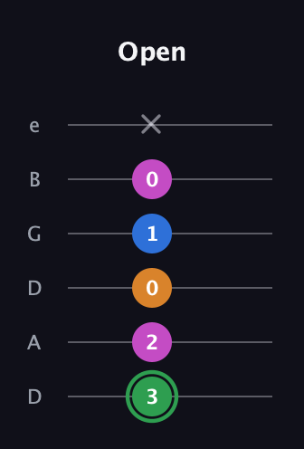 F Diminished 7th Sharp 9th guitar tab — Open (3 2 0 1 0 x) in Drop D Tuning (DADGBE)