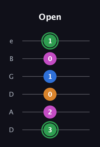 F Diminished 7th Sharp 9th guitar tab — Open (3 2 0 1 0 1) in Drop D Tuning (DADGBE)