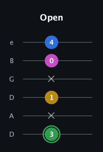 F Diminished Sharp 13th guitar tab — Open (3 x 1 x 0 4) in Drop D Tuning (DADGBE)