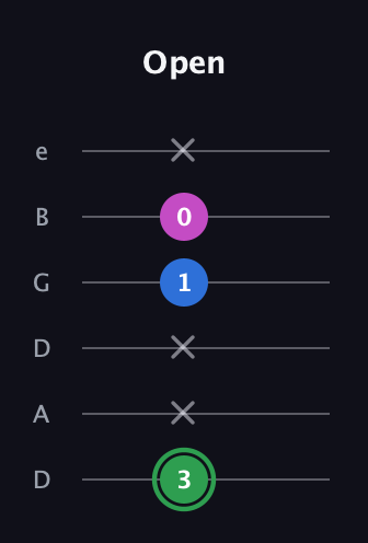 F Diminished Sharp 9th guitar tab — Open (3 x x 1 0 x) in Drop D Tuning (DADGBE)