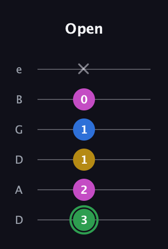 F Half-Diminished 7th Sharp 9th guitar tab — Open (3 2 1 1 0 x) in Drop D Tuning (DADGBE)