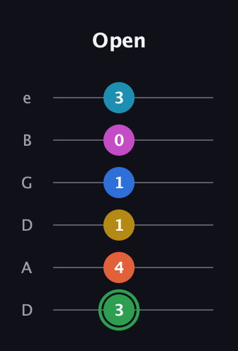 F Half-Diminished 9th Sharp 5th guitar tab — Open (3 4 1 1 0 3) in Drop D Tuning (DADGBE)
