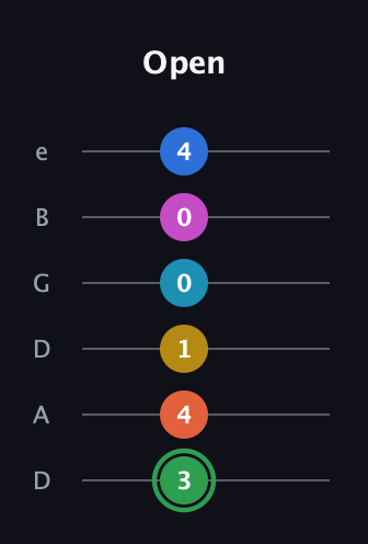 F Half-Diminished 9th Sharp 5th guitar tab — Open (3 4 1 0 0 4) in Drop D Tuning (DADGBE)