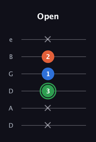 F Minor Sharp 5th guitar tab — Open (x x 3 1 2 x) in Drop D Tuning (DADGBE)