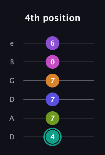 F♯ Augmented 11th Sharp 9th guitar tab — 4th position (4 7 7 7 0 6) in Drop D Tuning (DADGBE)