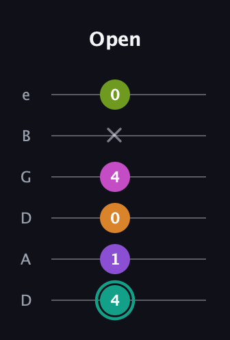 F♯ Augmented 7th Added 4th guitar tab — Open (4 1 0 4 x 0) in Drop D Tuning (DADGBE)