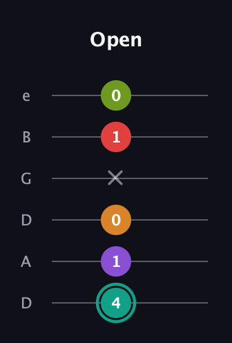 F♯ Augmented 7th Flat 5th guitar tab — Open (4 1 0 x 1 0) in Drop D Tuning (DADGBE)