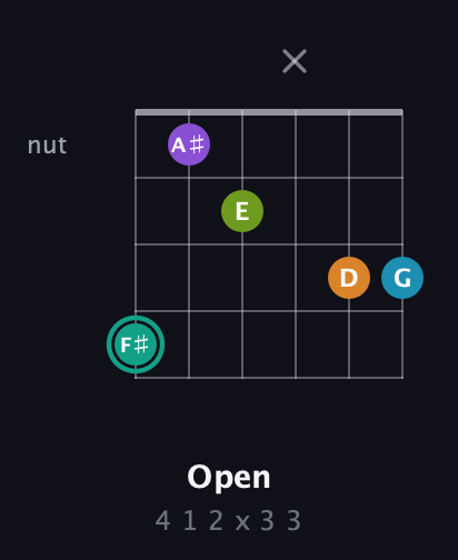 F♯ Augmented 7th Flat 9th guitar chord — Open (4 1 2 x 3 3) fretboard diagram in Drop D Tuning (DADGBE)