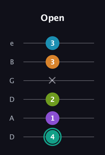 F♯ Augmented 7th Flat 9th guitar tab — Open (4 1 2 x 3 3) in Drop D Tuning (DADGBE)