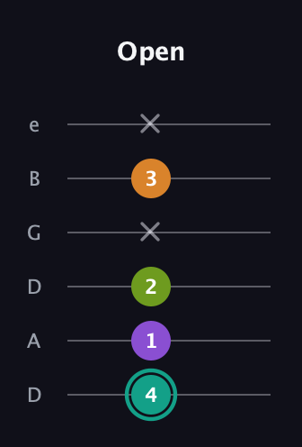 F♯ Augmented 7th Sharp 13th guitar tab — Open (4 1 2 x 3 x) in Drop D Tuning (DADGBE)