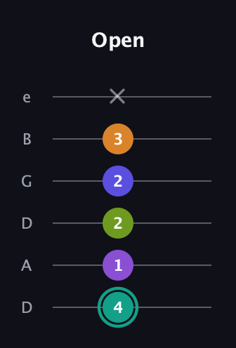 F♯ Augmented 7th Sharp 9th guitar tab — Open (4 1 2 2 3 x) in Drop D Tuning (DADGBE)