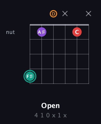 F♯ Augmented Flat 5th guitar chord — Open (4 1 0 x 1 x) fretboard diagram in Drop D Tuning (DADGBE)