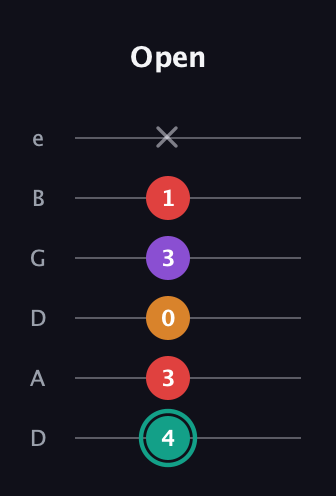 F♯ Augmented Flat 5th guitar tab — Open (4 3 0 3 1 x) in Drop D Tuning (DADGBE)