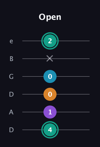 F♯ Augmented Flat 9th guitar tab — Open (4 1 0 0 x 2) in Drop D Tuning (DADGBE)
