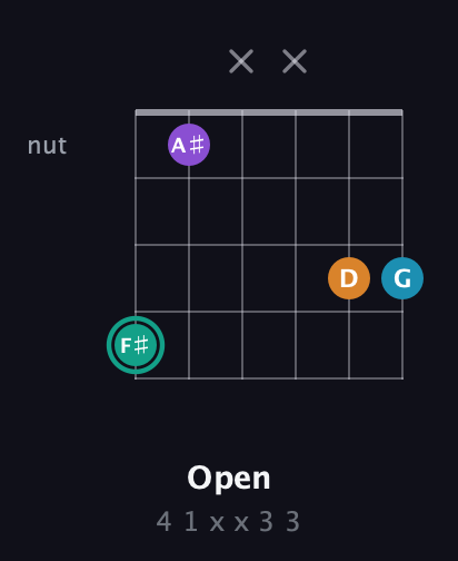 F♯ Augmented Flat 9th guitar chord — Open (4 1 x x 3 3) fretboard diagram in Drop D Tuning (DADGBE)