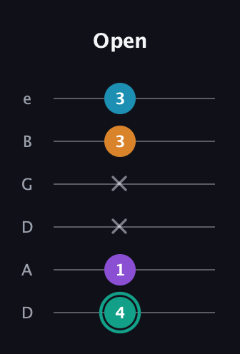 F♯ Augmented Flat 9th guitar tab — Open (4 1 x x 3 3) in Drop D Tuning (DADGBE)