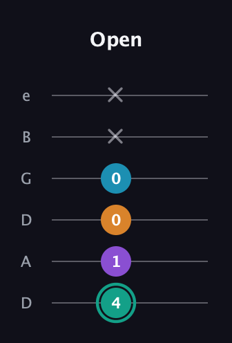 F♯ Augmented Flat 9th guitar tab — Open (4 1 0 0 x x) in Drop D Tuning (DADGBE)