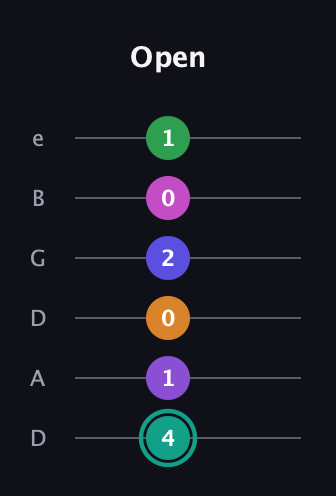 F♯ Augmented-major 11th Sharp 9th guitar tab — Open (4 1 0 2 0 1) in Drop D Tuning (DADGBE)