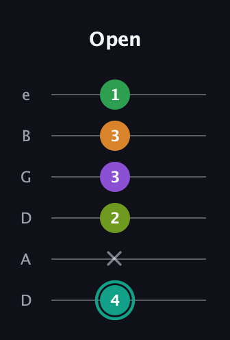 F♯ Augmented-major 7th Sharp 13th guitar tab — Open (4 x 2 3 3 1) in Drop D Tuning (DADGBE)