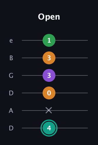 F♯ Augmented-major 7th guitar tab — Open (4 x 0 3 3 1) in Drop D Tuning (DADGBE)