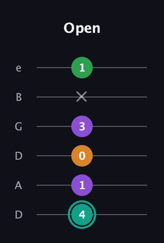 F♯ Augmented-major 7th guitar tab — Open (4 1 0 3 x 1) in Drop D Tuning (DADGBE)
