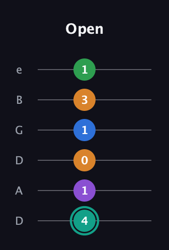F♯ Augmented-major 9th Flat 13th guitar tab — Open (4 1 0 1 3 1) in Drop D Tuning (DADGBE)