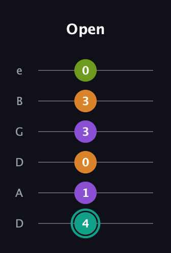 F♯ Augmented Sharp 13th guitar tab — Open (4 1 0 3 3 0) in Drop D Tuning (DADGBE)