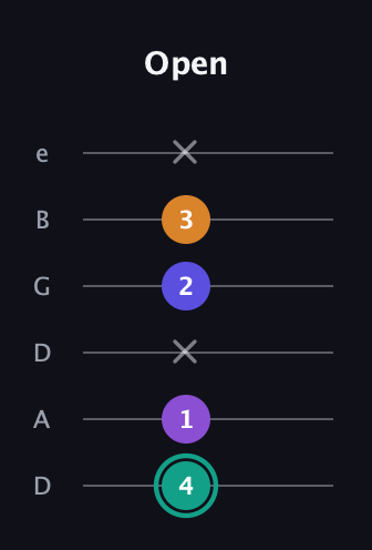 F♯ Augmented Sharp 9th guitar tab — Open (4 1 x 2 3 x) in Drop D Tuning (DADGBE)