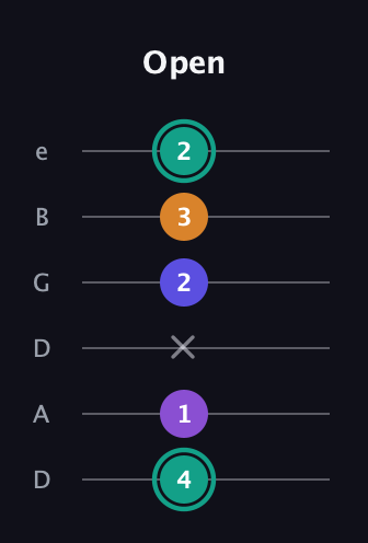 F♯ Augmented Sharp 9th guitar tab — Open (4 1 x 2 3 2) in Drop D Tuning (DADGBE)