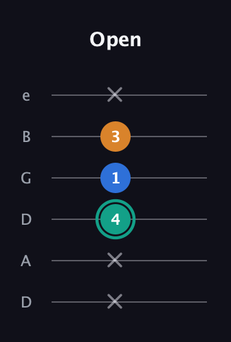 F♯ Augmented Suspended 2nd guitar tab — Open (x x 4 1 3 x) in Drop D Tuning (DADGBE)