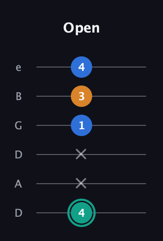 F♯ Augmented Suspended 2nd guitar tab — Open (4 x x 1 3 4) in Drop D Tuning (DADGBE)