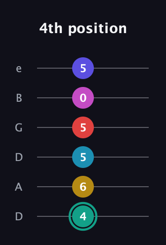 F♯ Diminished 11th Flat 9th guitar tab — 4th position (4 6 5 5 0 5) in Drop D Tuning (DADGBE)