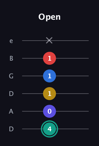F♯ Diminished 7th Added 2nd guitar tab — Open (4 0 1 1 1 x) in Drop D Tuning (DADGBE)