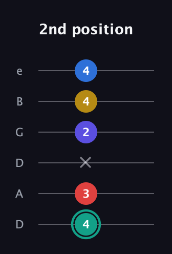 F♯ Diminished 7th Added 9th guitar tab — 2nd position (4 3 x 2 4 4) in Drop D Tuning (DADGBE)