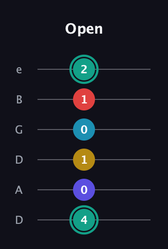 F♯ Diminished 7th Flat 9th guitar tab — Open (4 0 1 0 1 2) in Drop D Tuning (DADGBE)