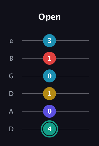 F♯ Diminished 7th Flat 9th guitar tab — Open (4 0 1 0 1 3) in Drop D Tuning (DADGBE)