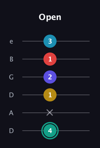 F♯ Diminished 7th Flat 9th guitar tab — Open (4 x 1 2 1 3) in Drop D Tuning (DADGBE)