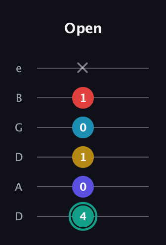 F♯ Diminished 7th Flat 9th guitar tab — Open (4 0 1 0 1 x) in Drop D Tuning (DADGBE)