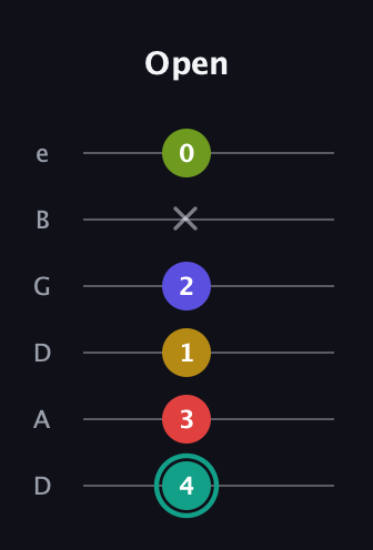F♯ Diminished 7th Sharp 13th guitar tab — Open (4 3 1 2 x 0) in Drop D Tuning (DADGBE)