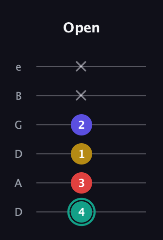 F♯ Diminished 7th Sharp 9th guitar tab — Open (4 3 1 2 x x) in Drop D Tuning (DADGBE)