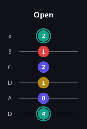 F♯ Diminished 7th Sharp 9th guitar tab — Open (4 0 1 2 1 2) in Drop D Tuning (DADGBE)