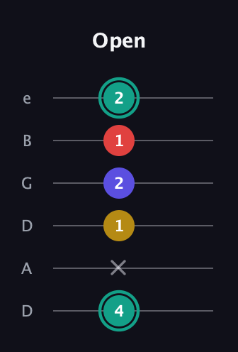 F♯ Diminished 7th guitar tab — Open (4 x 1 2 1 2) in Drop D Tuning (DADGBE)