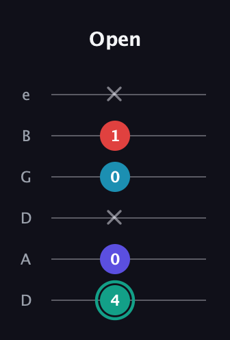 F♯ Diminished Flat 9th guitar tab — Open (4 0 x 0 1 x) in Drop D Tuning (DADGBE)