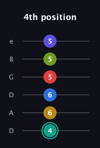 F♯ Diminished ninth Sharp 13th guitar tab — 4th position (4 6 6 5 5 5) in Drop D Tuning (DADGBE)