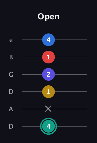 F♯ Diminished ninth guitar tab — Open (4 x 1 2 1 4) in Drop D Tuning (DADGBE)