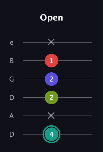 F♯ Diminished Sharp 13th guitar tab — Open (4 x 2 2 1 x) in Drop D Tuning (DADGBE)