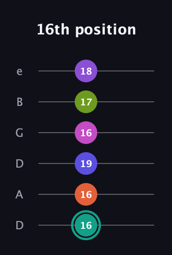 F♯ Dominant 11th Sharp 9th guitar tab — 16th position (16 16 19 16 17 18) in Drop D Tuning (DADGBE)