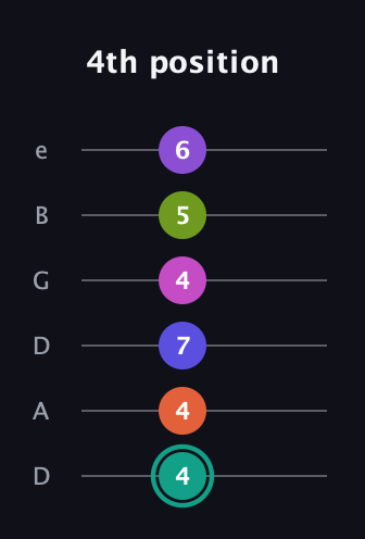 F♯ Dominant 11th Sharp 9th guitar tab — 4th position (4 4 7 4 5 6) in Drop D Tuning (DADGBE)